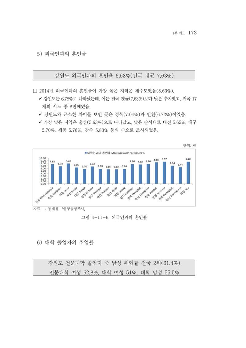 2015 강원성인지통계 173페이지