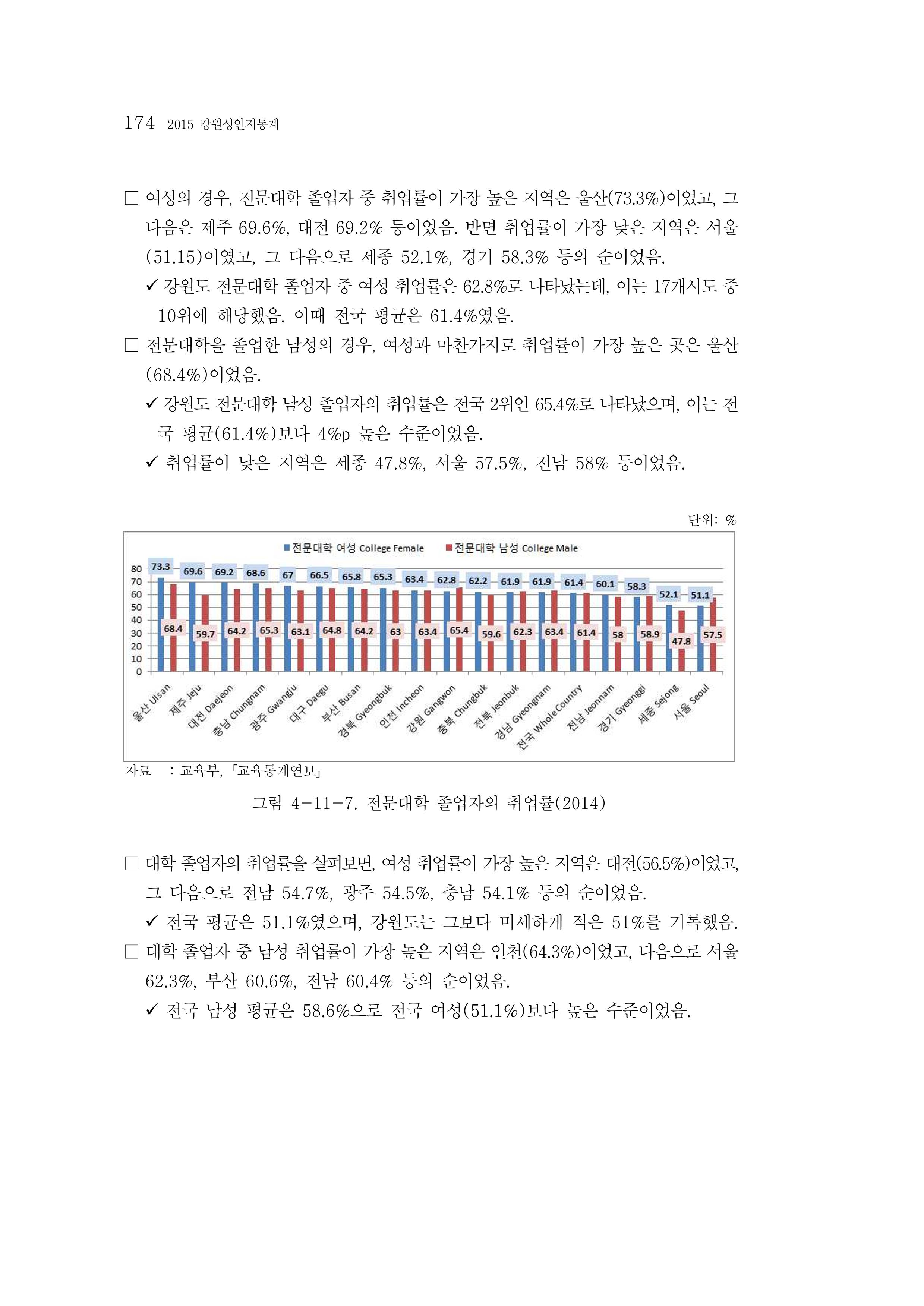 2015 강원성인지통계 174페이지