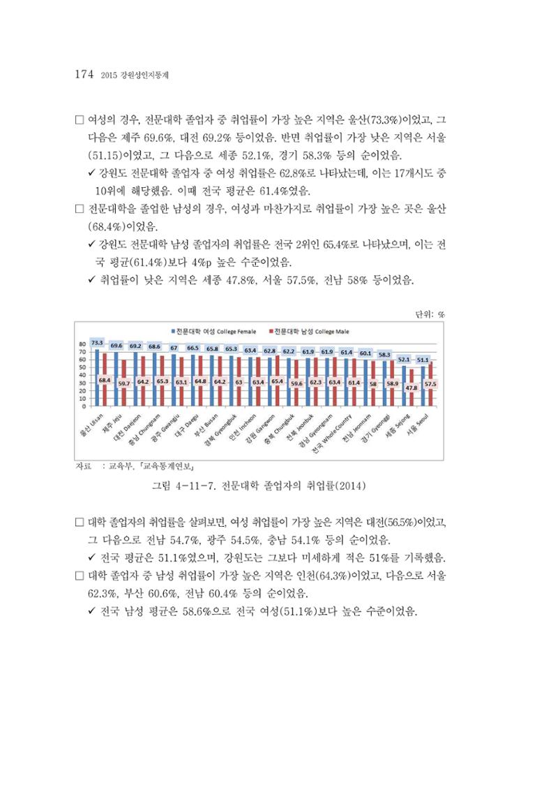 2015 강원성인지통계 174페이지