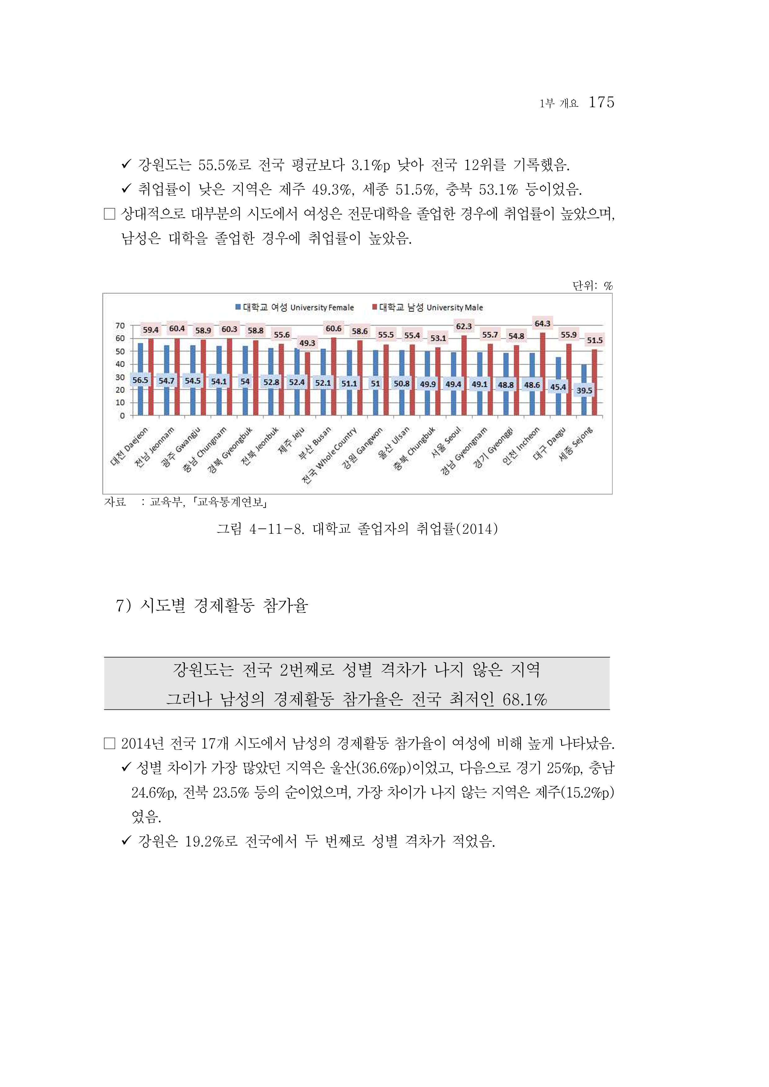 2015 강원성인지통계 175페이지