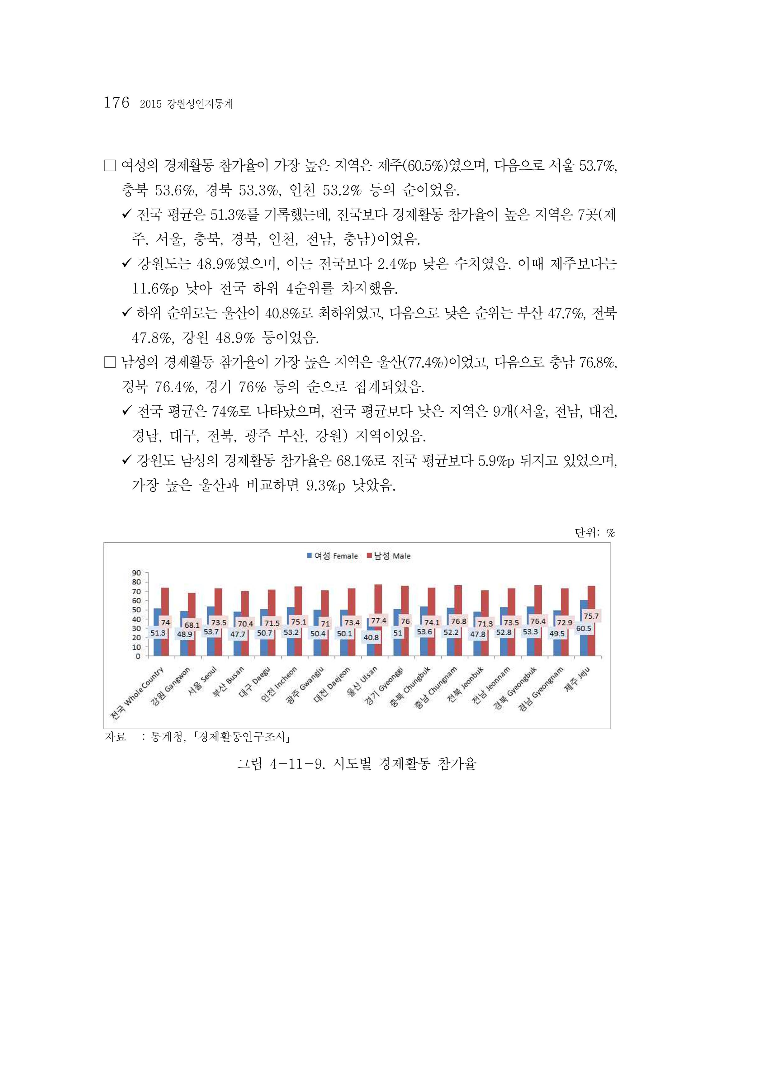 2015 강원성인지통계 176페이지