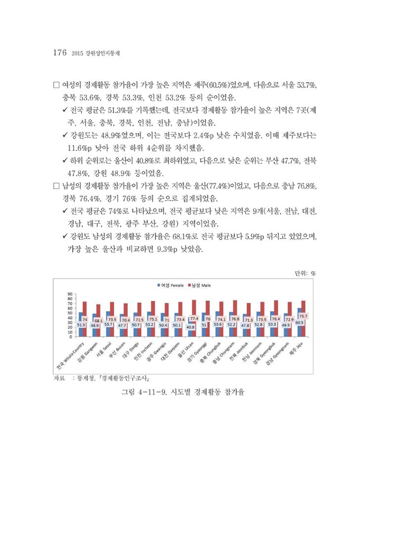 2015 강원성인지통계 176페이지