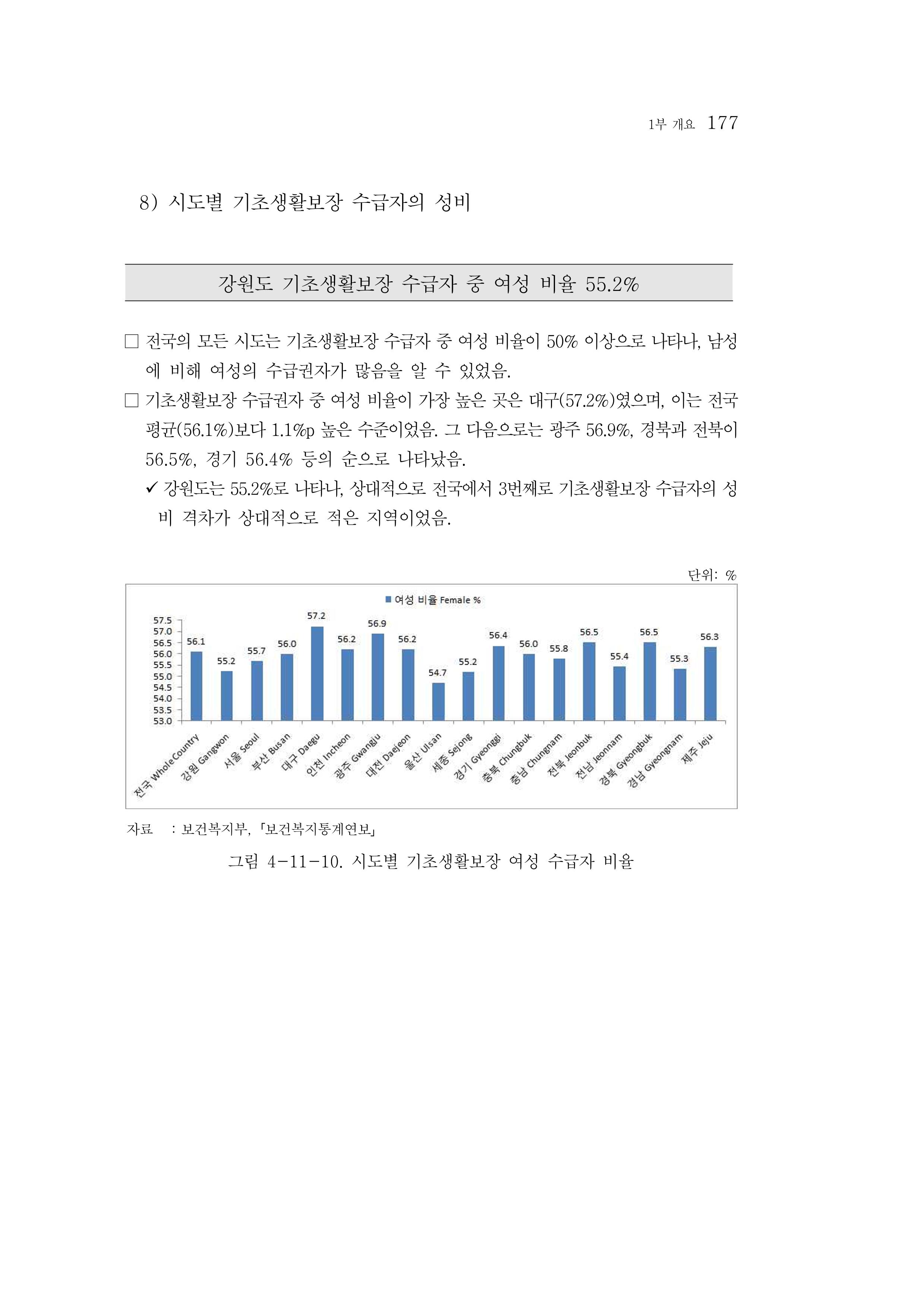2015 강원성인지통계 177페이지