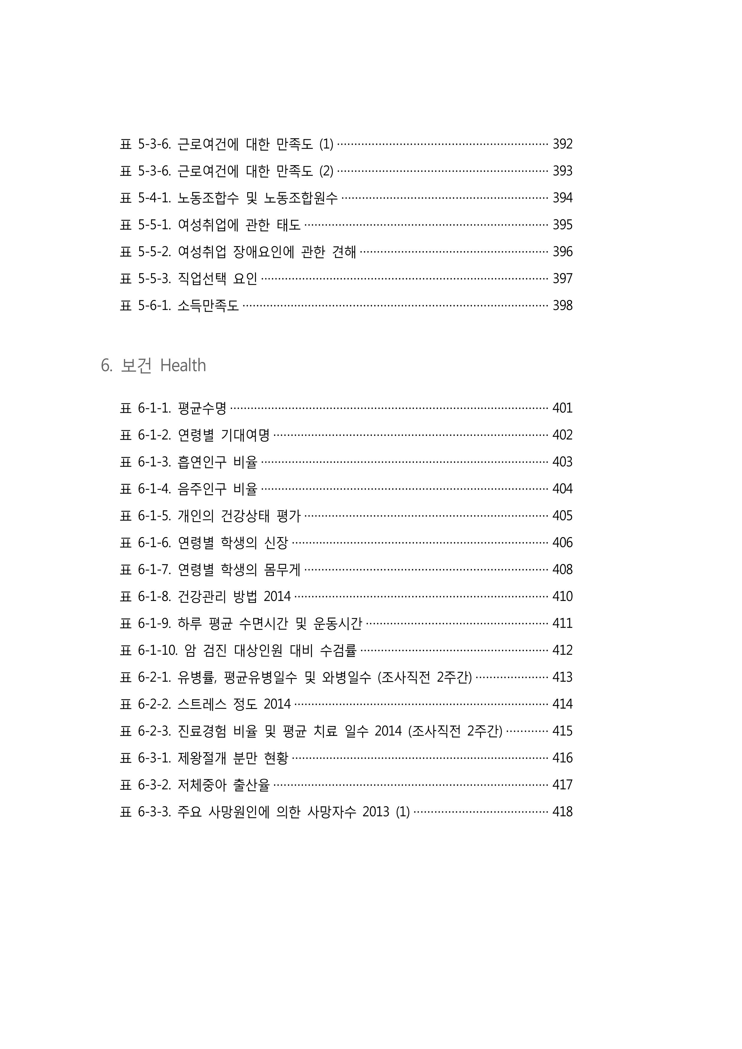 2015 강원성인지통계 20페이지