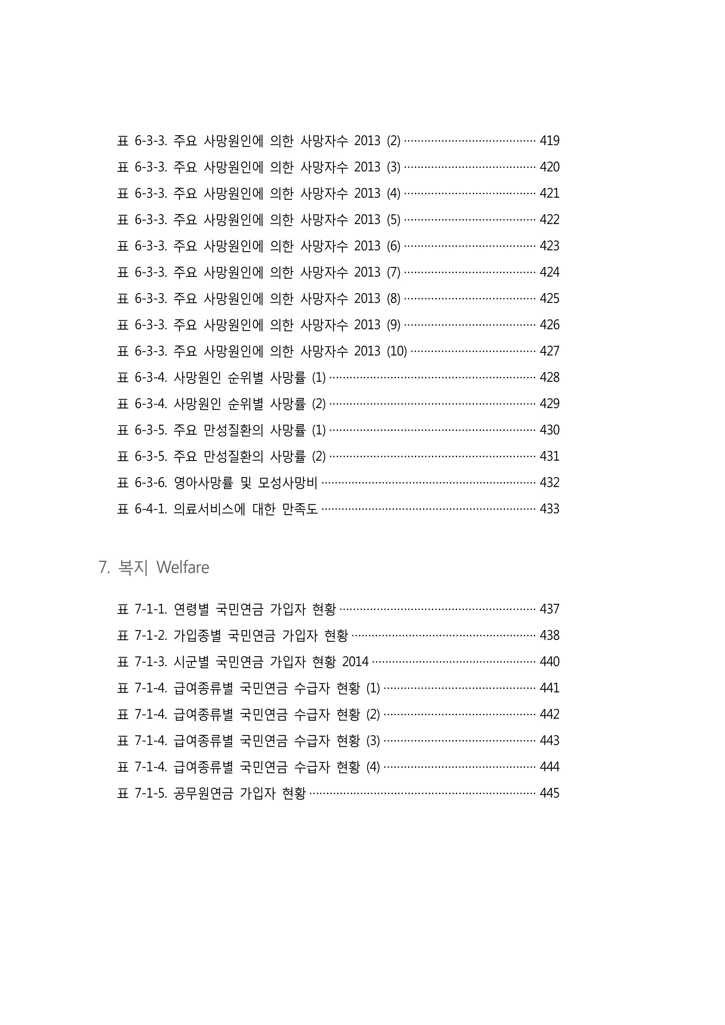 2015 강원성인지통계 21페이지