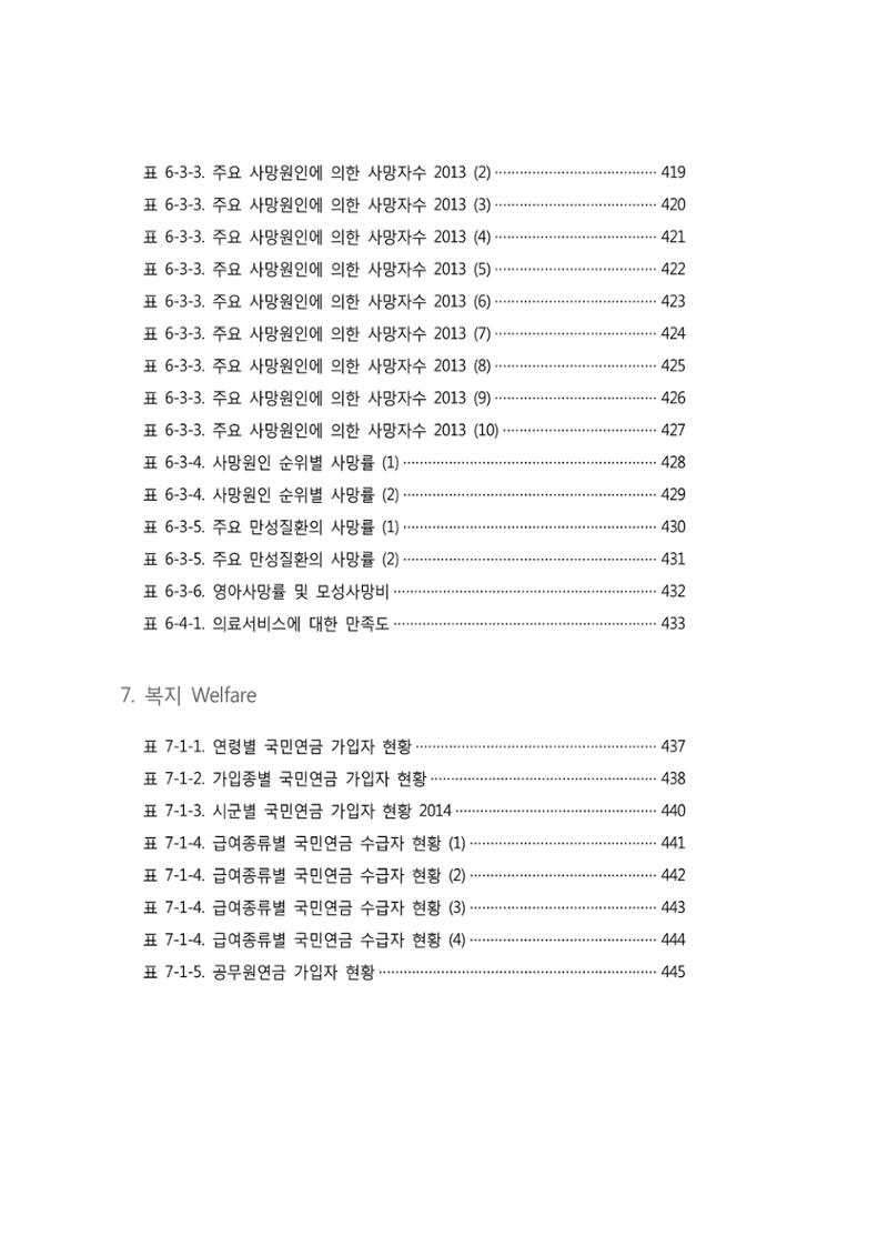 2015 강원성인지통계 21페이지