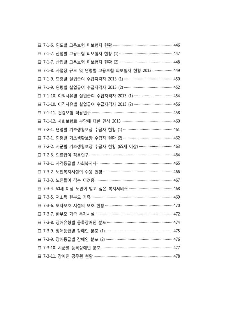 2015 강원성인지통계 22페이지