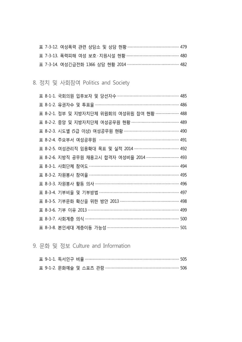 2015 강원성인지통계 23페이지