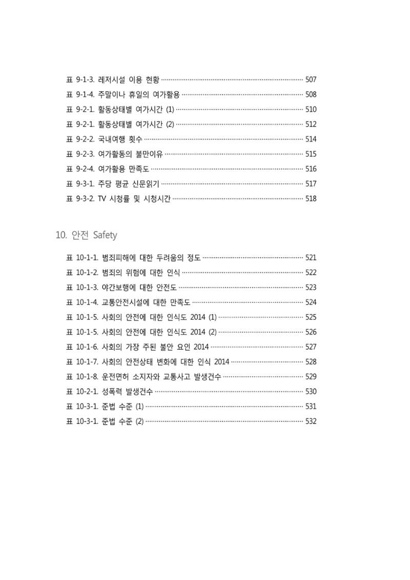 2015 강원성인지통계 24페이지