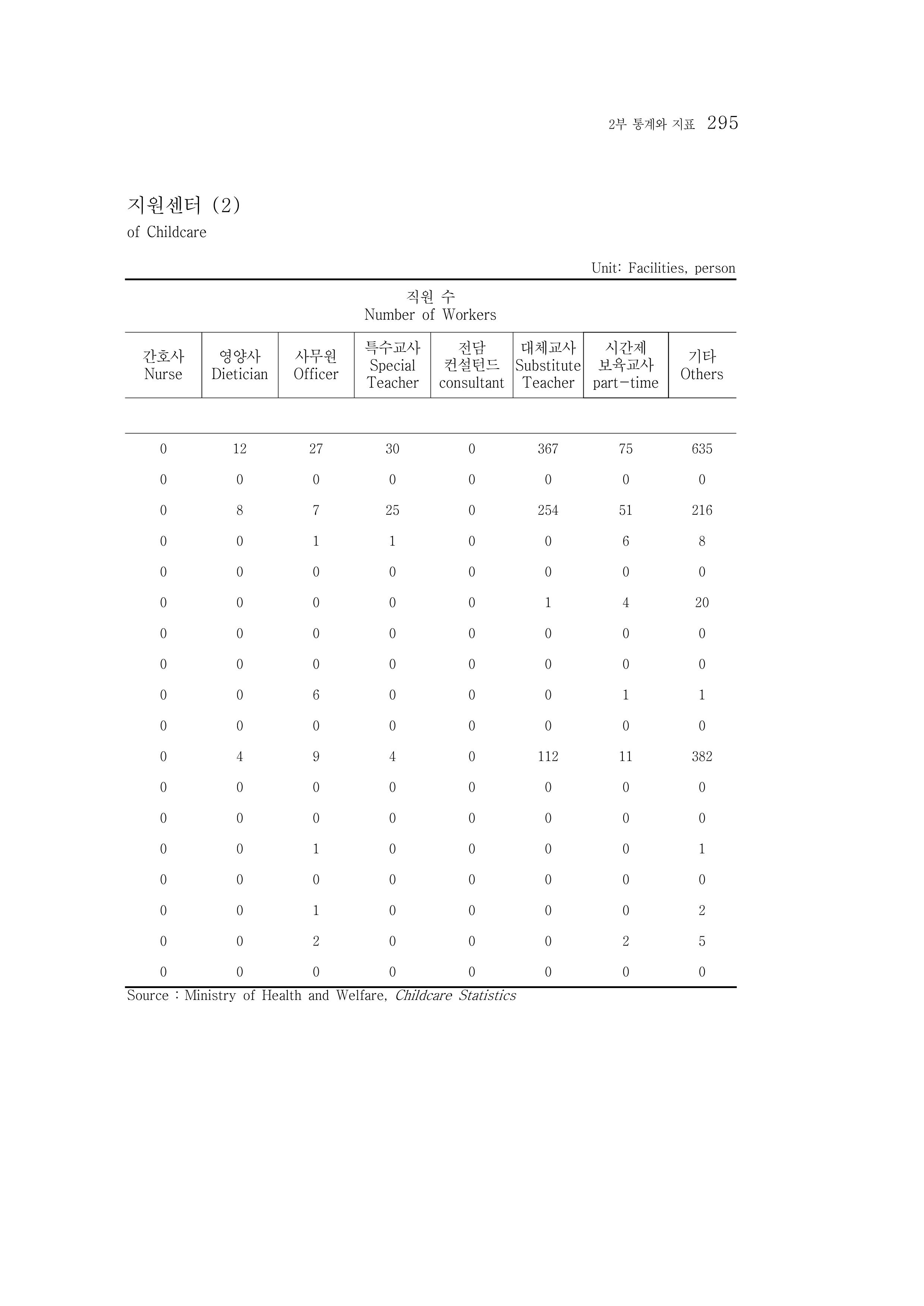 2015 강원성인지통계 295페이지