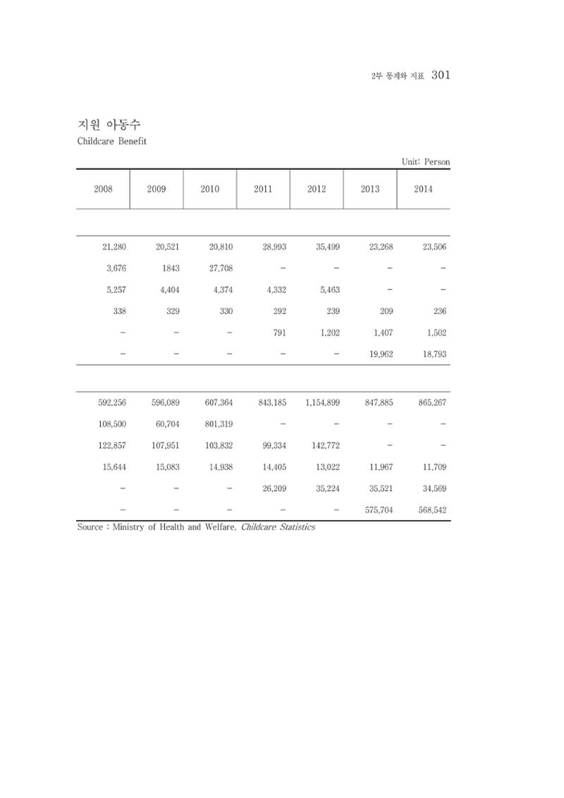 2015 강원성인지통계 301페이지