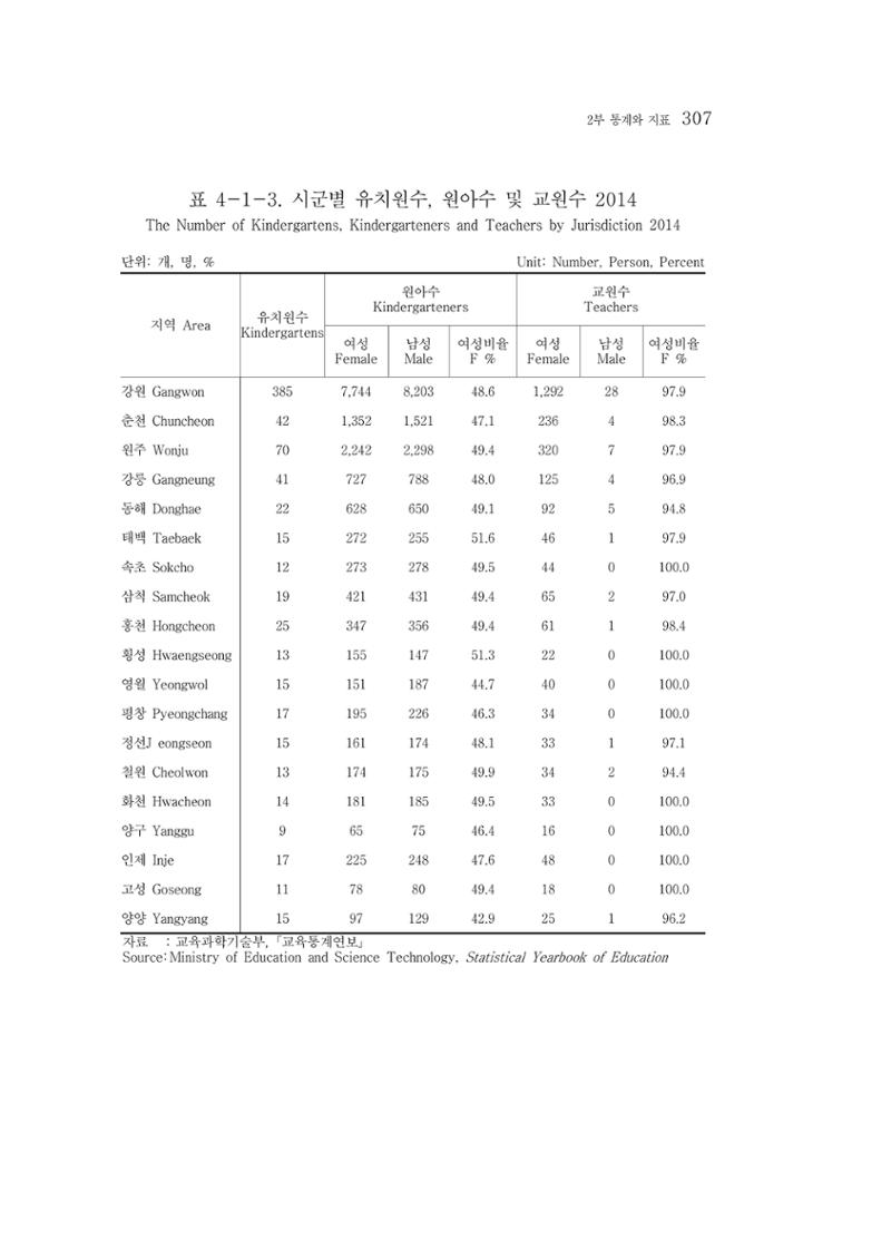 2015 강원성인지통계 307페이지