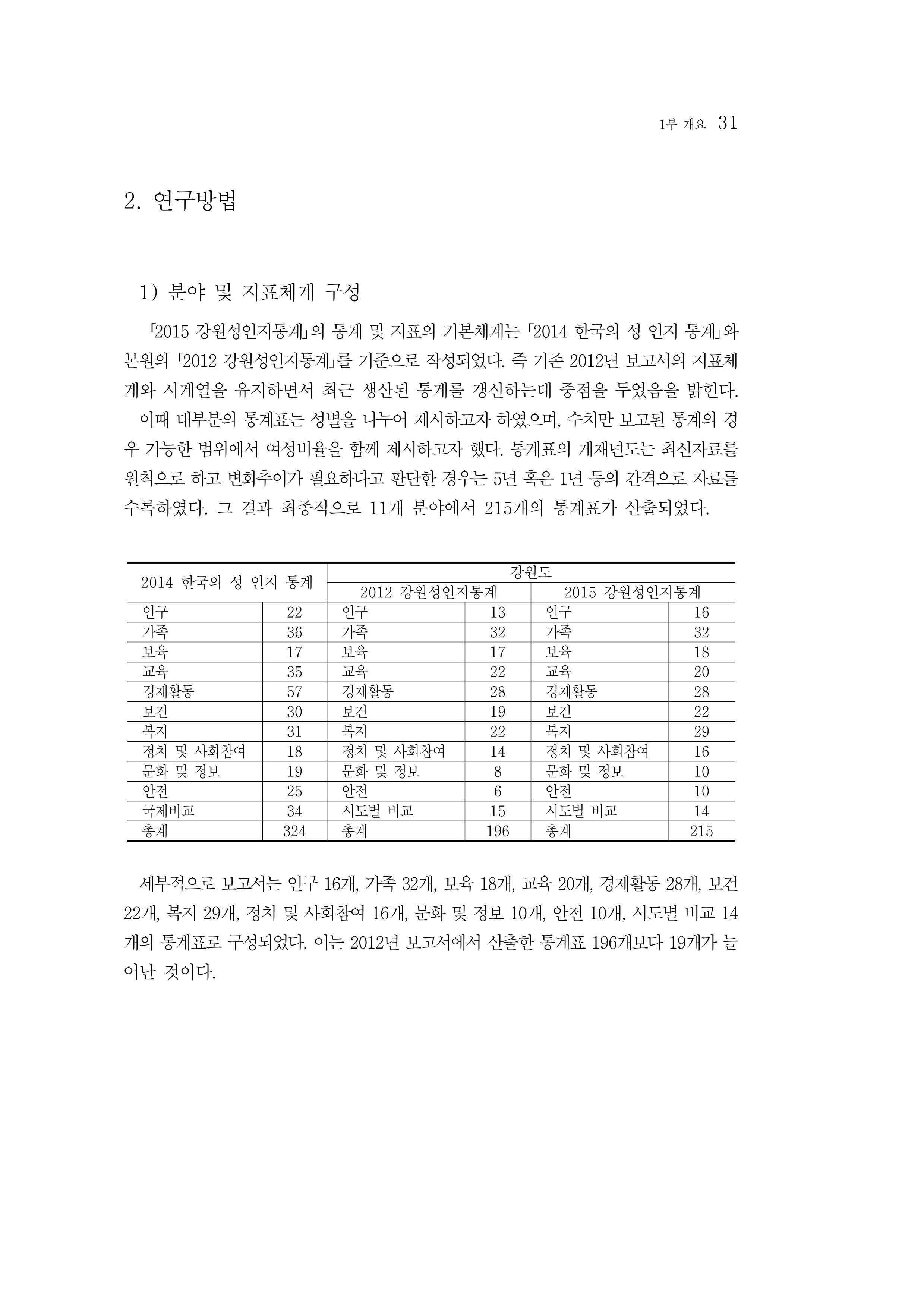 2015 강원성인지통계 31페이지