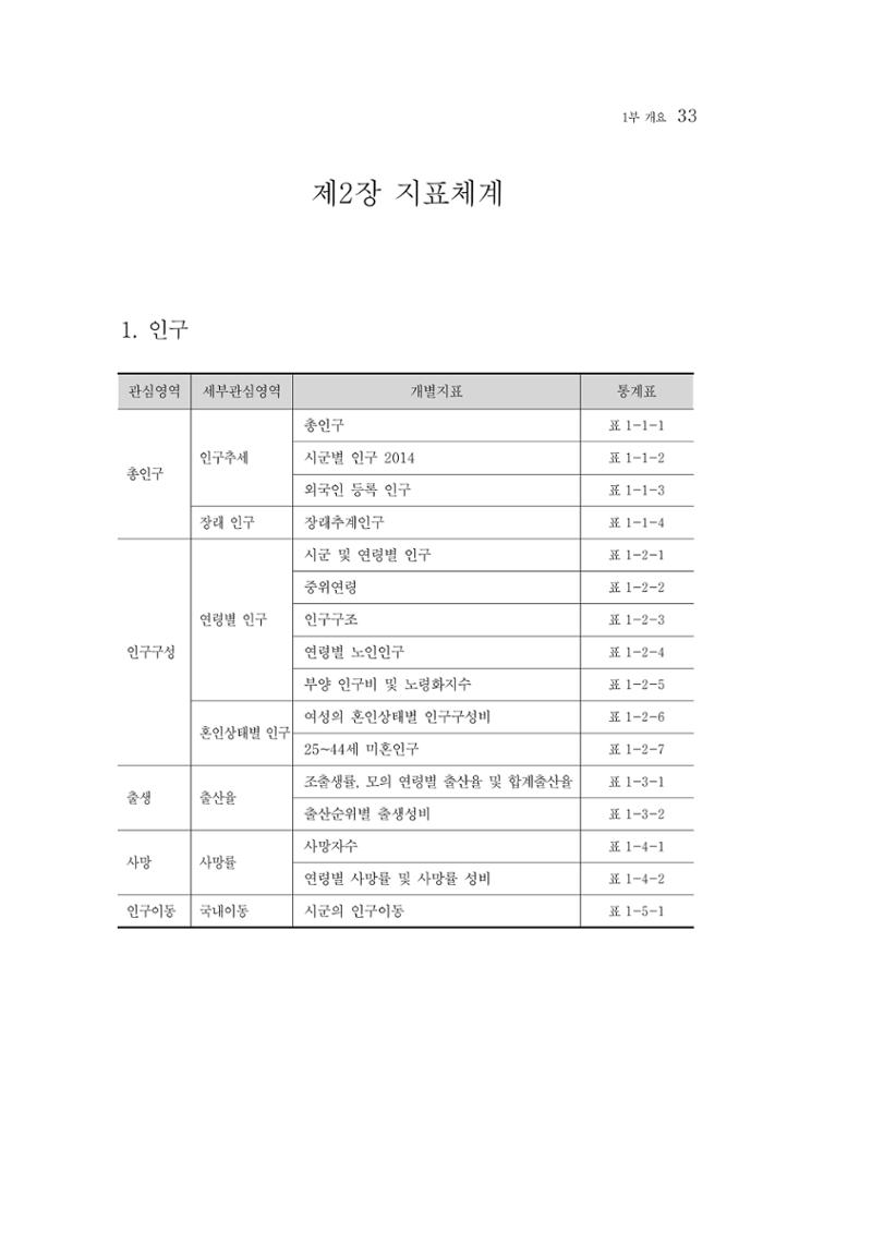 2015 강원성인지통계 33페이지