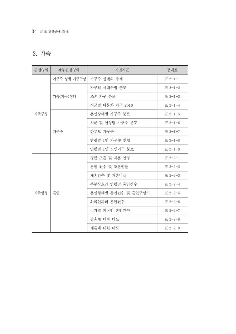 2015 강원성인지통계 34페이지
