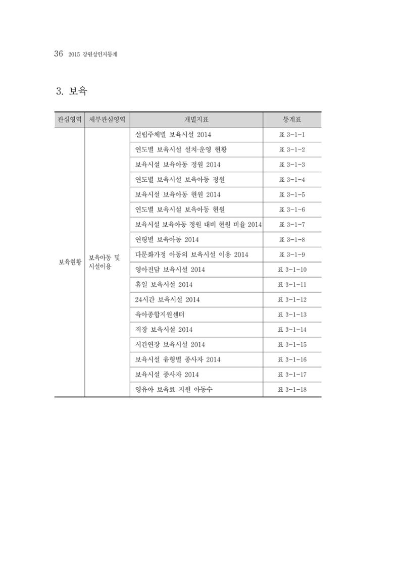 2015 강원성인지통계 36페이지