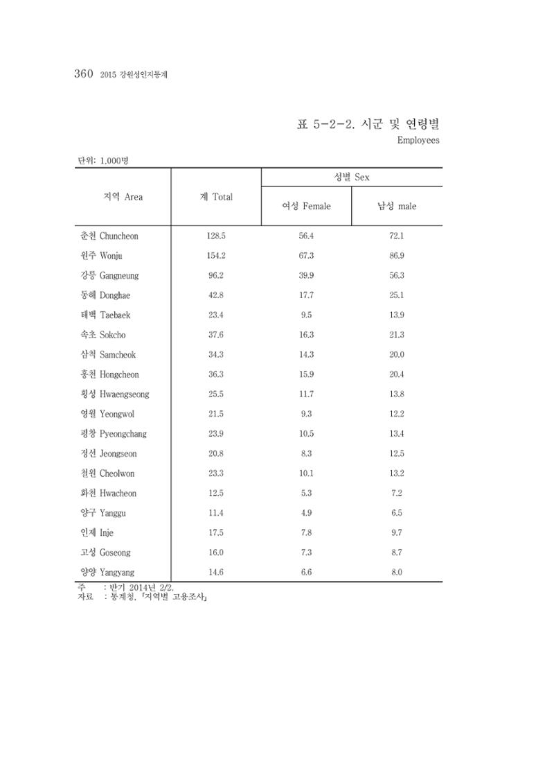 2015 강원성인지통계 360페이지
