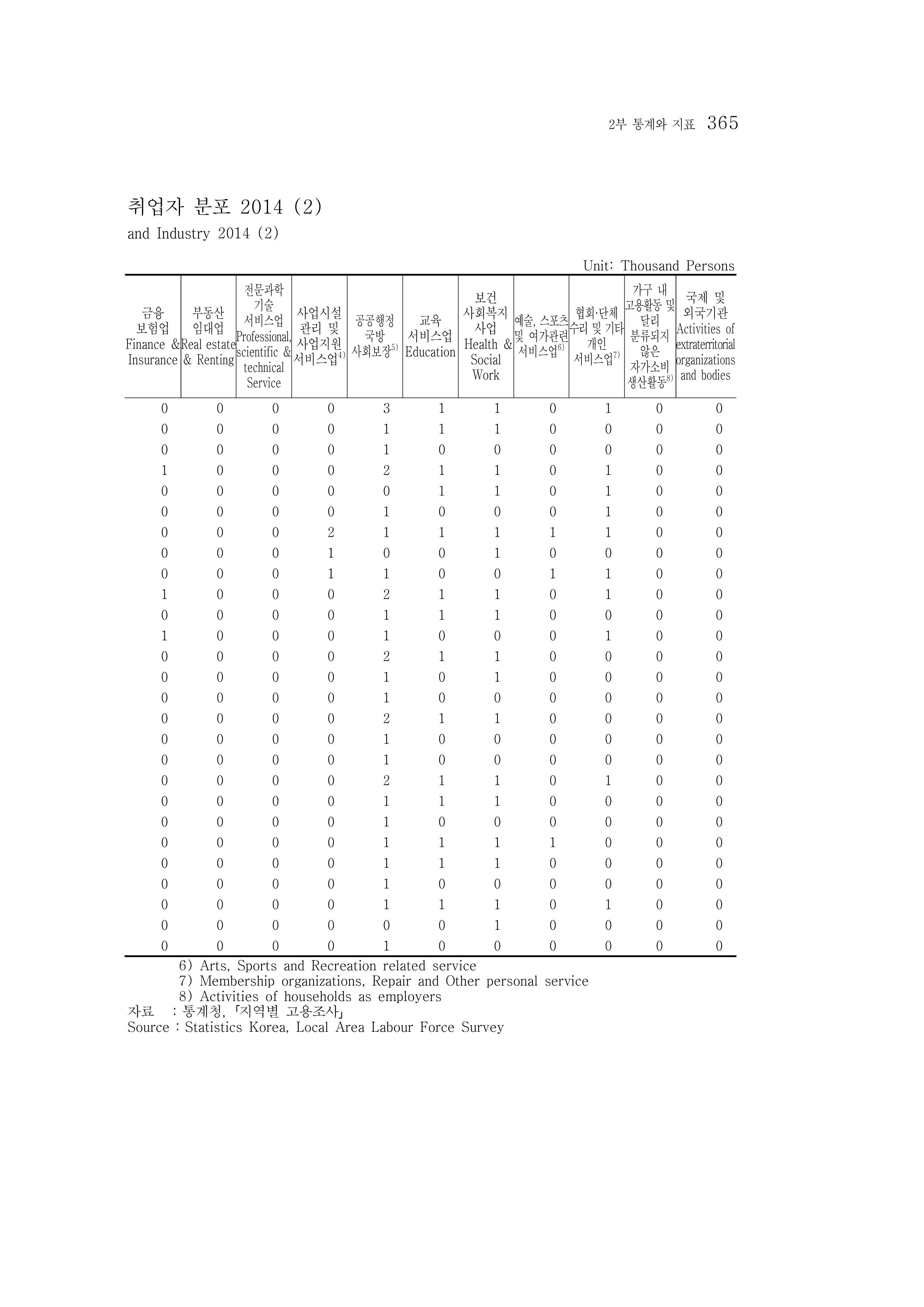 2015 강원성인지통계 365페이지