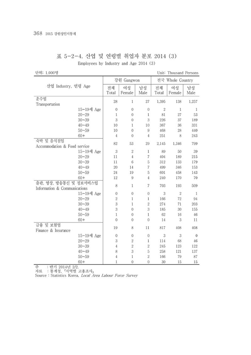 2015 강원성인지통계 368페이지