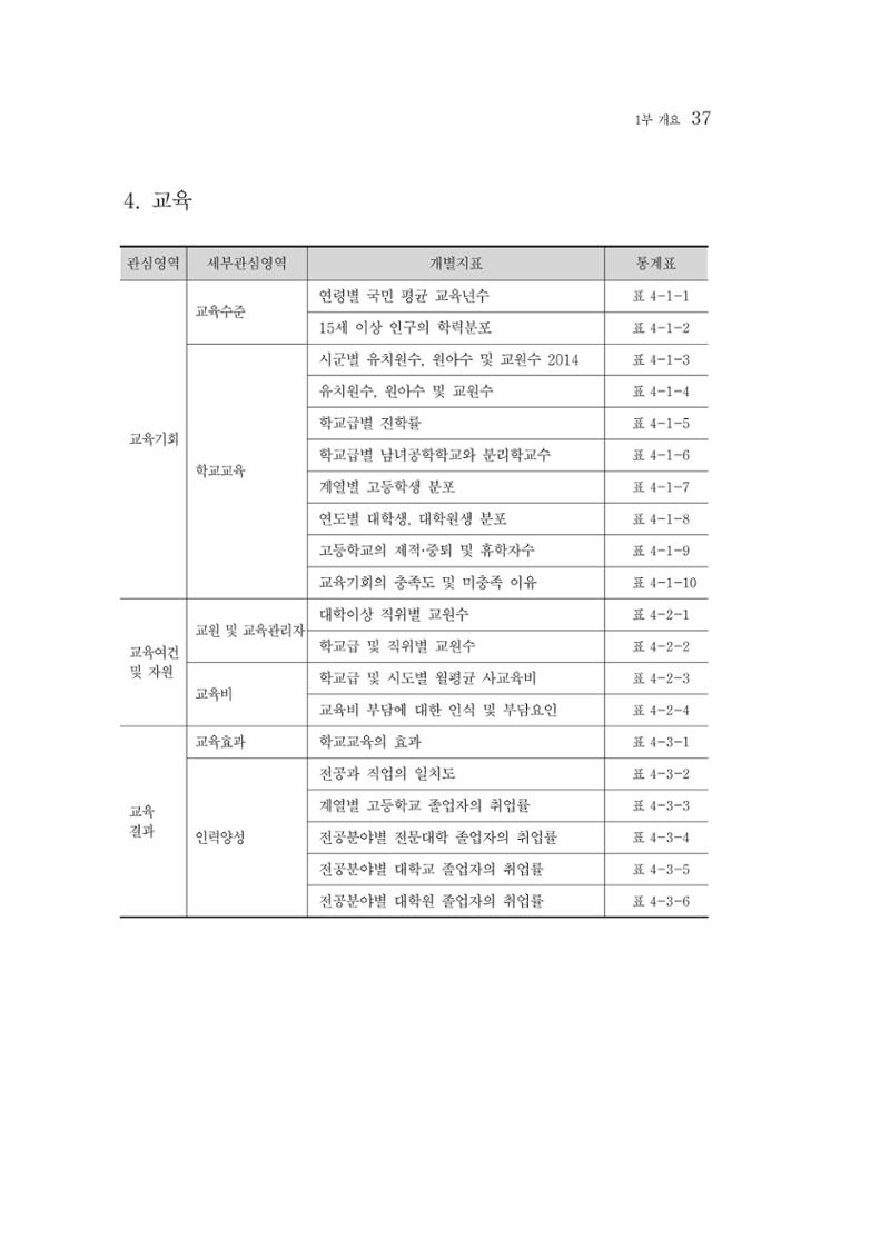 2015 강원성인지통계 37페이지