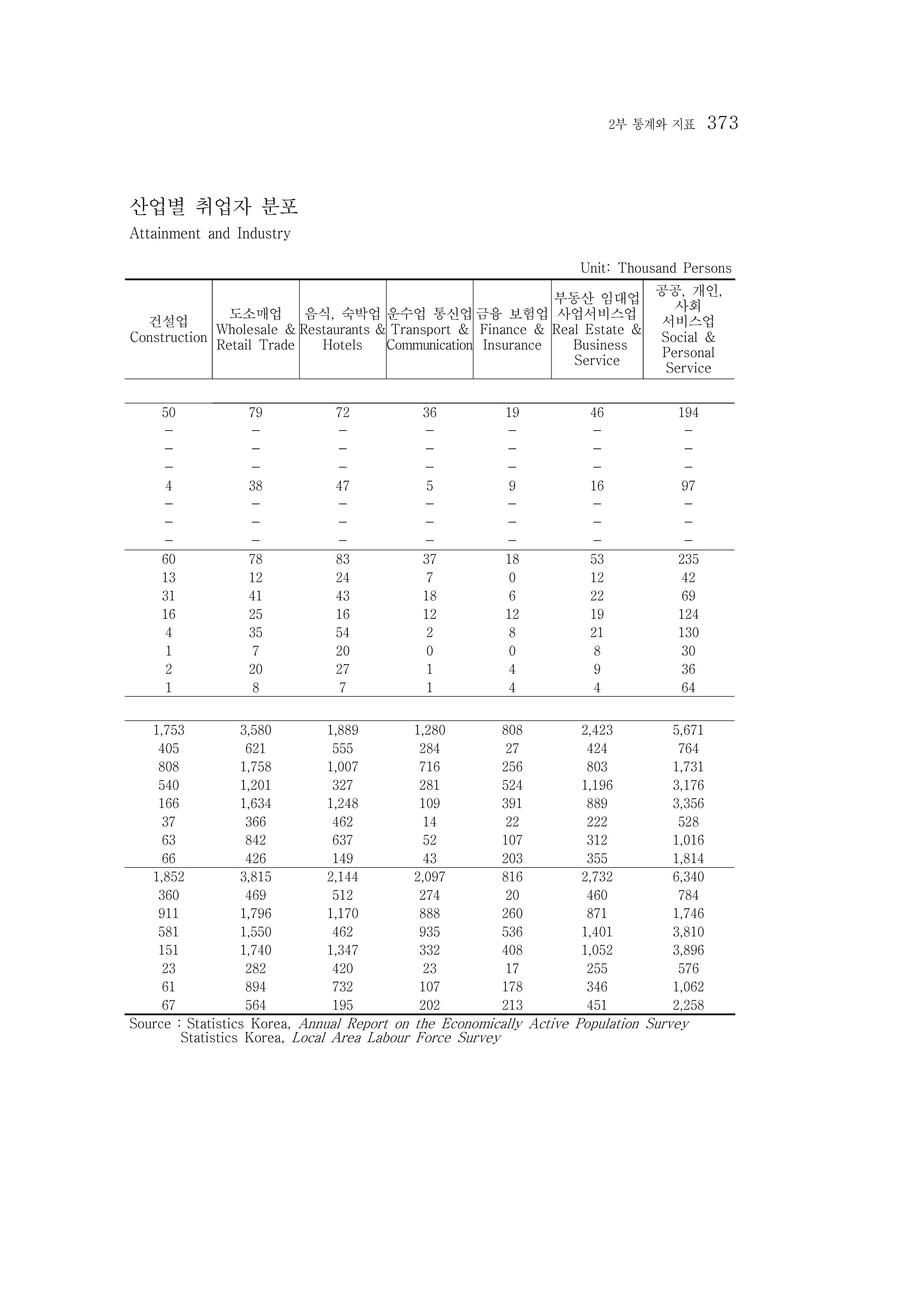 2015 강원성인지통계 373페이지