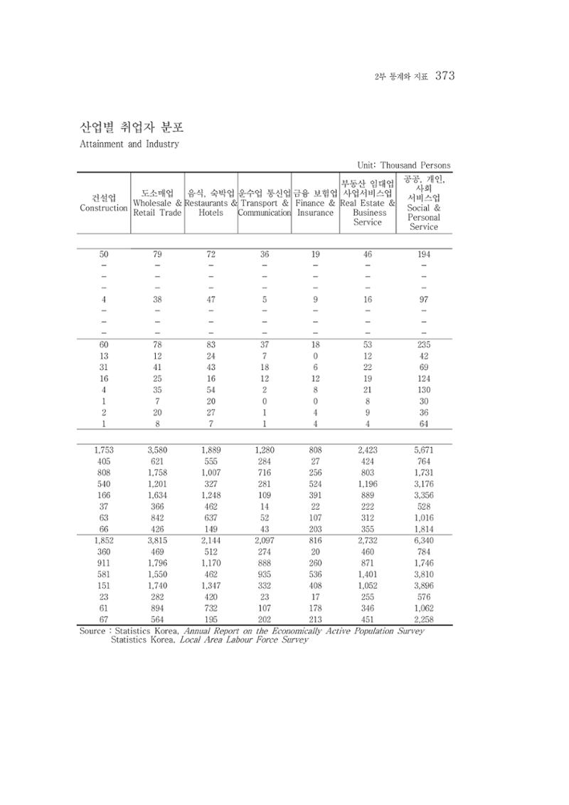 2015 강원성인지통계 373페이지