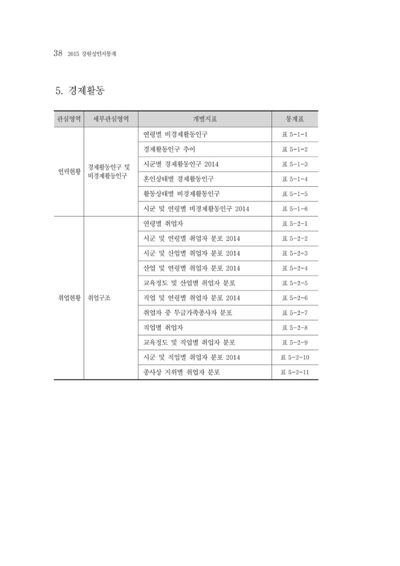 2015 강원성인지통계 38페이지