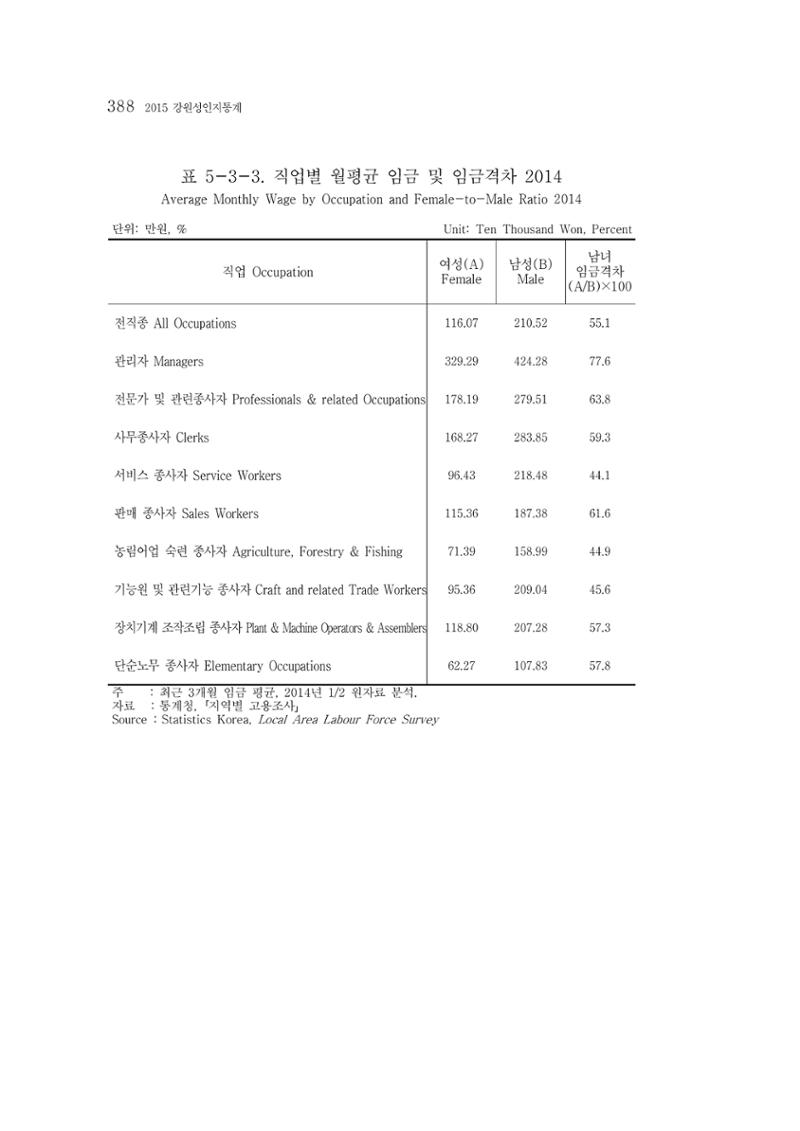 2015 강원성인지통계 388페이지