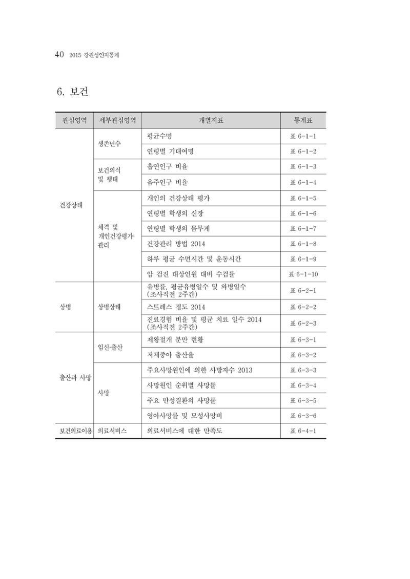 2015 강원성인지통계 40페이지