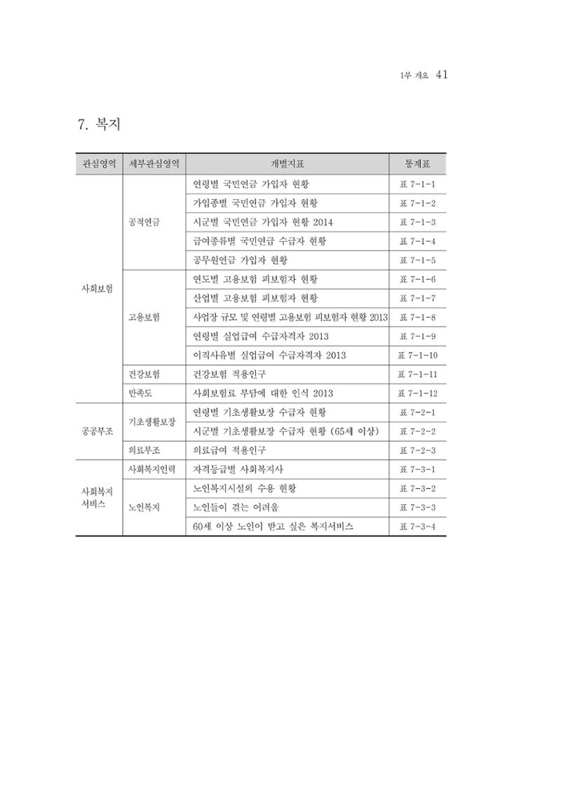 2015 강원성인지통계 41페이지