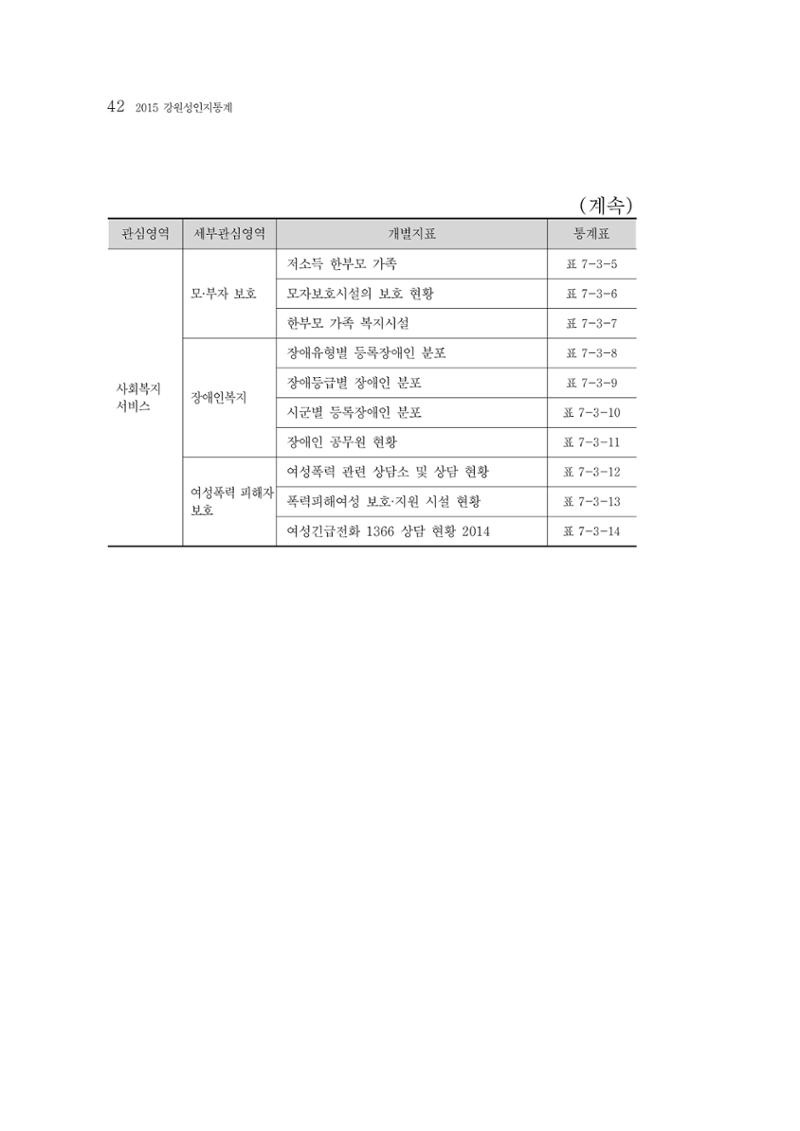 2015 강원성인지통계 42페이지