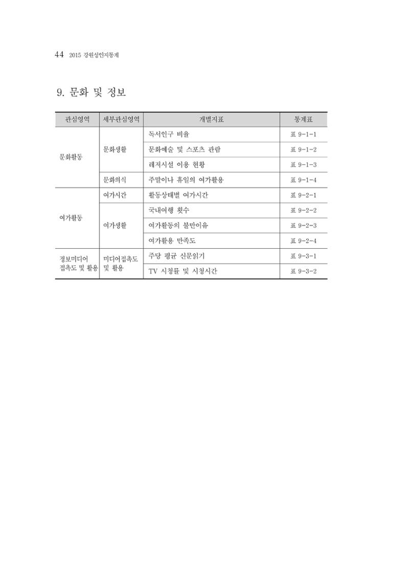 2015 강원성인지통계 44페이지