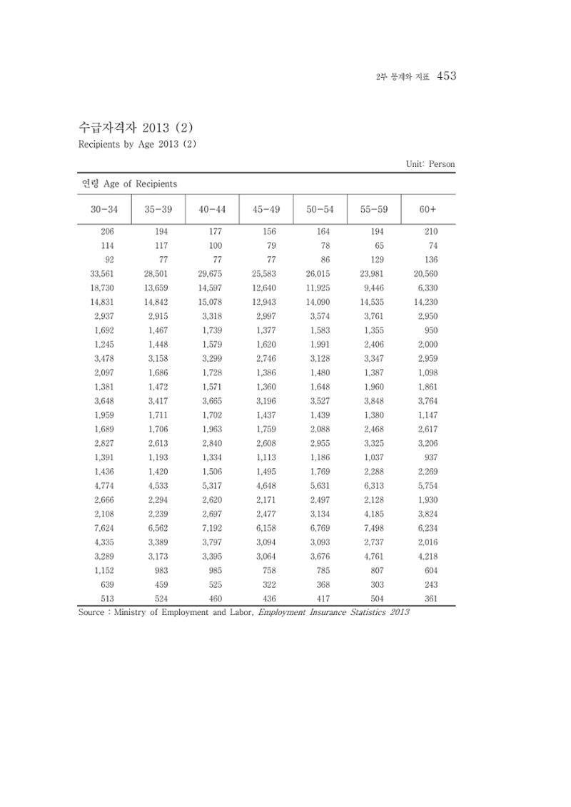2015 강원성인지통계 453페이지