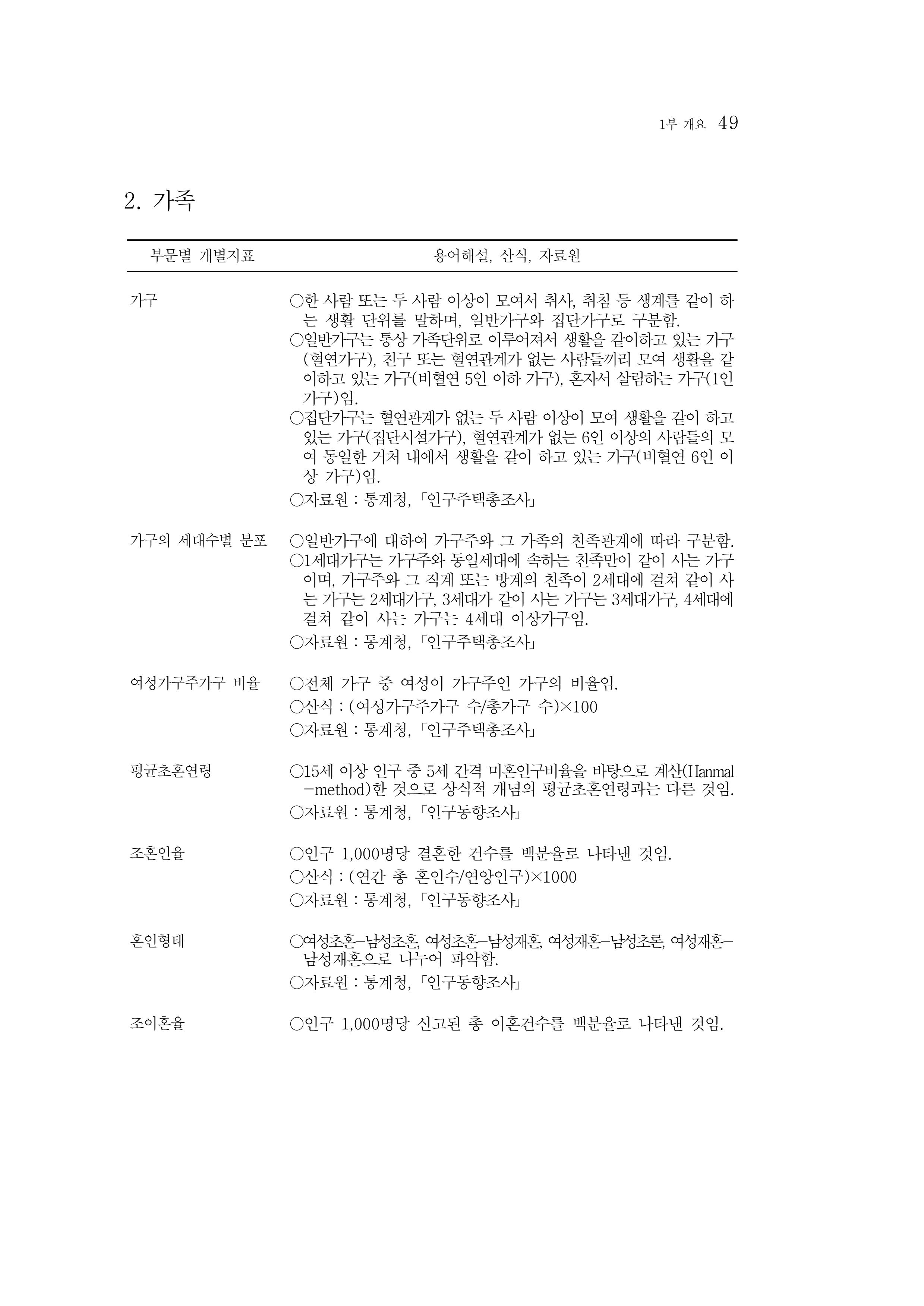 2015 강원성인지통계 49페이지