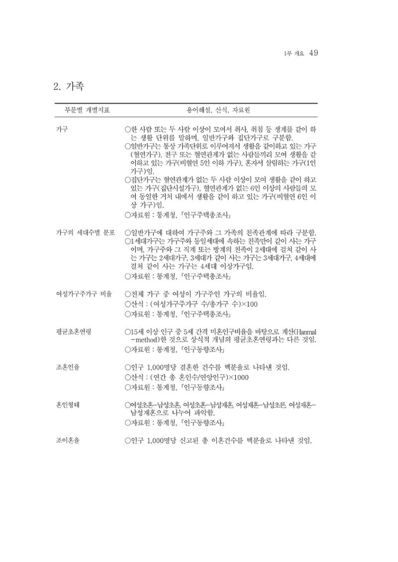 2015 강원성인지통계 49페이지