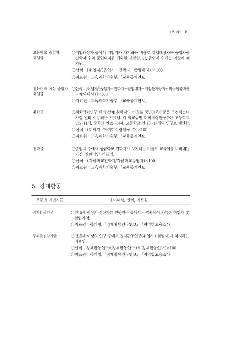 2015 강원성인지통계 51페이지