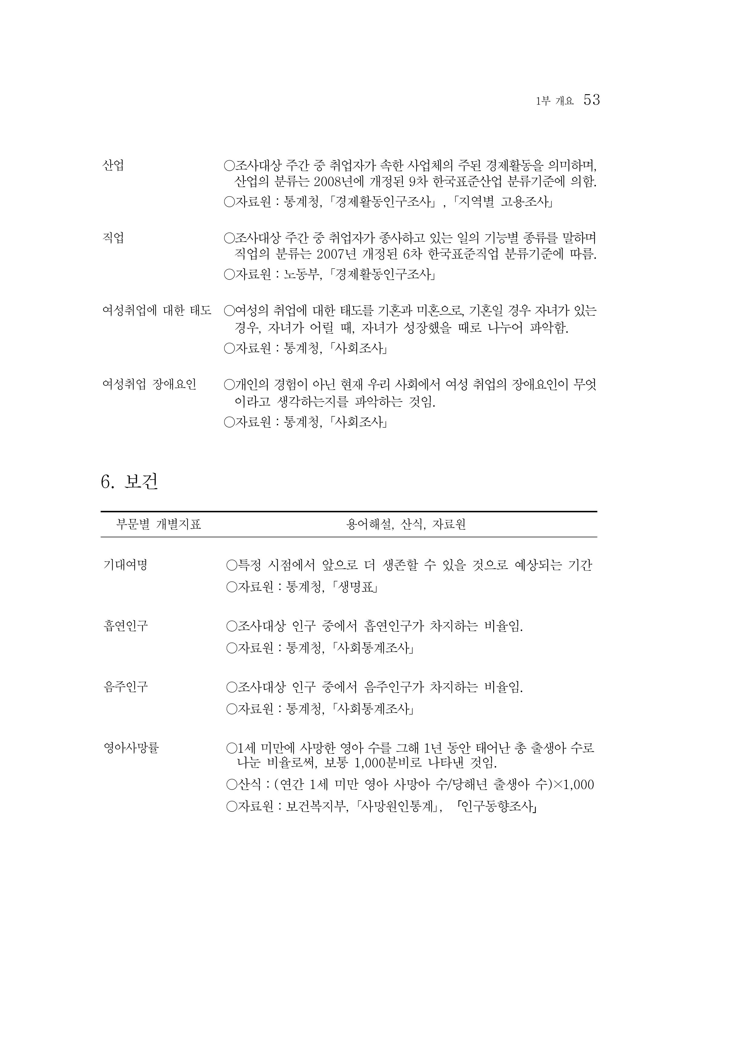 2015 강원성인지통계 53페이지