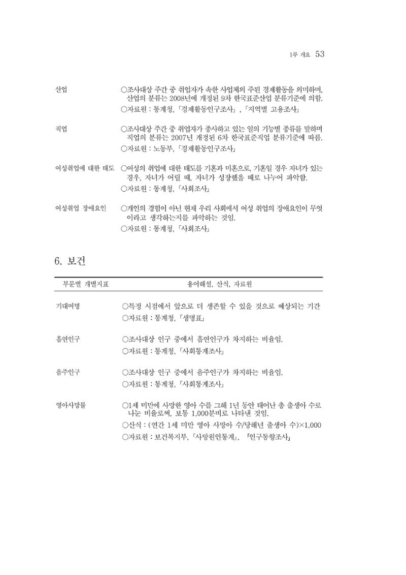 2015 강원성인지통계 53페이지