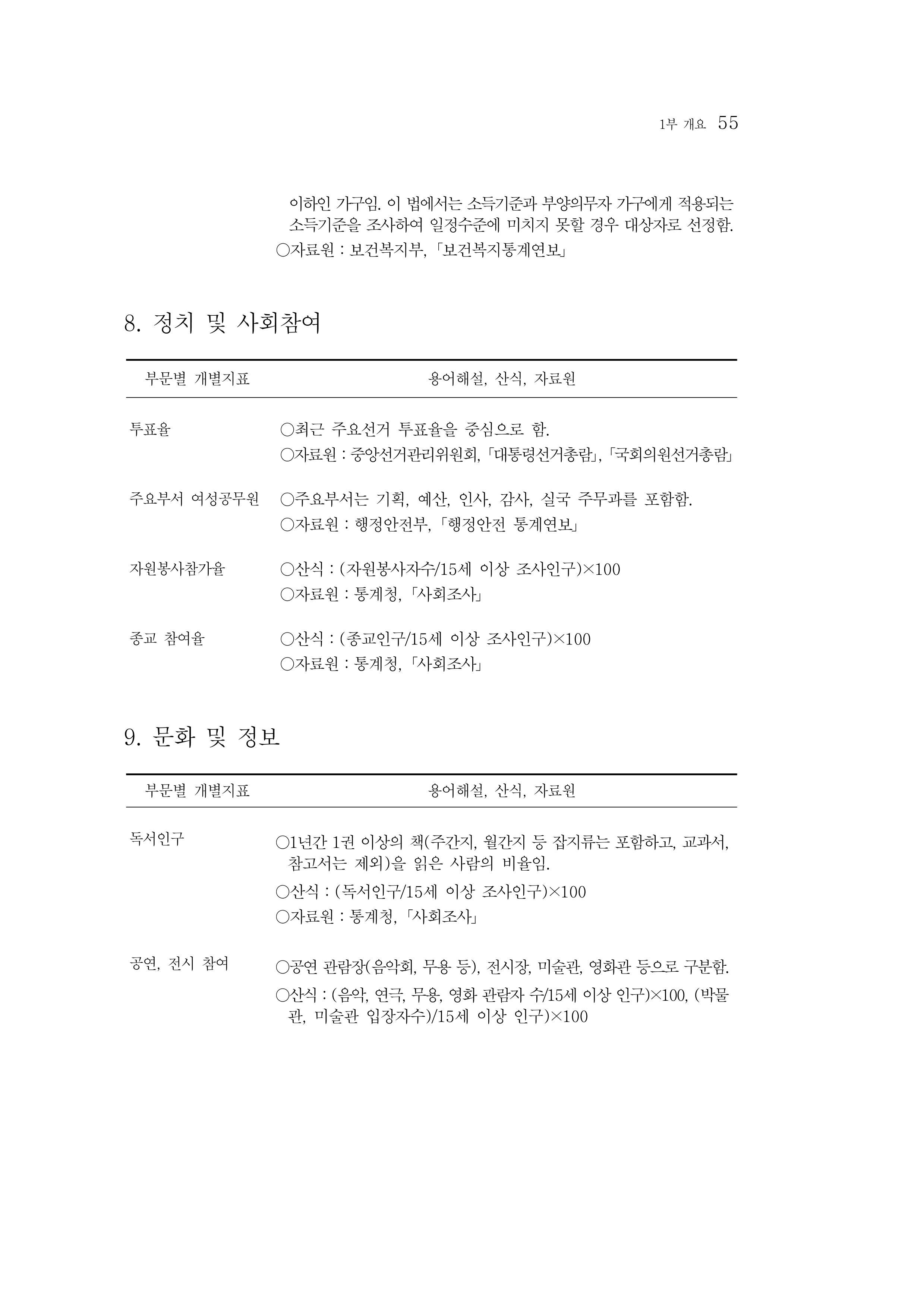 2015 강원성인지통계 55페이지