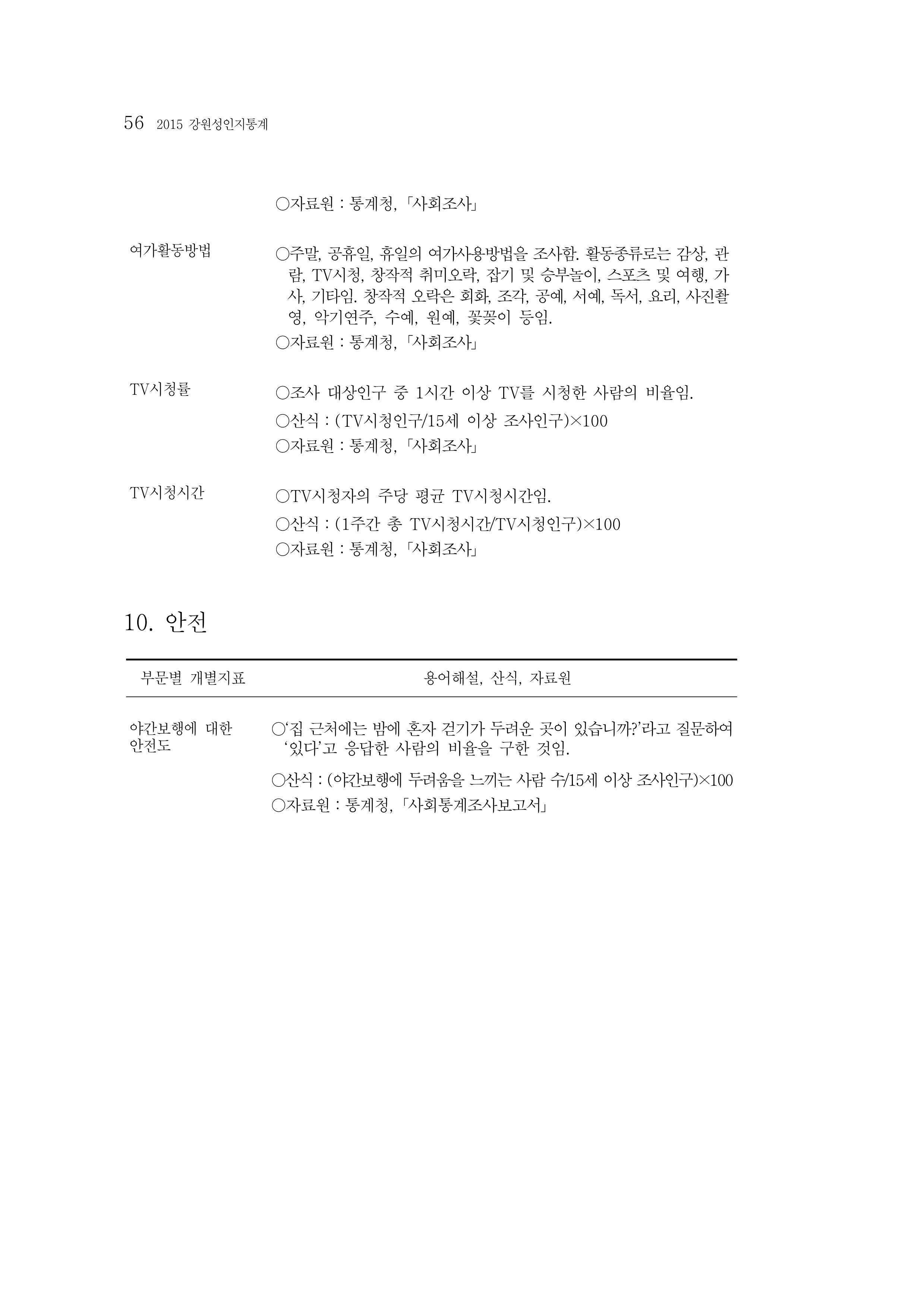 2015 강원성인지통계 56페이지