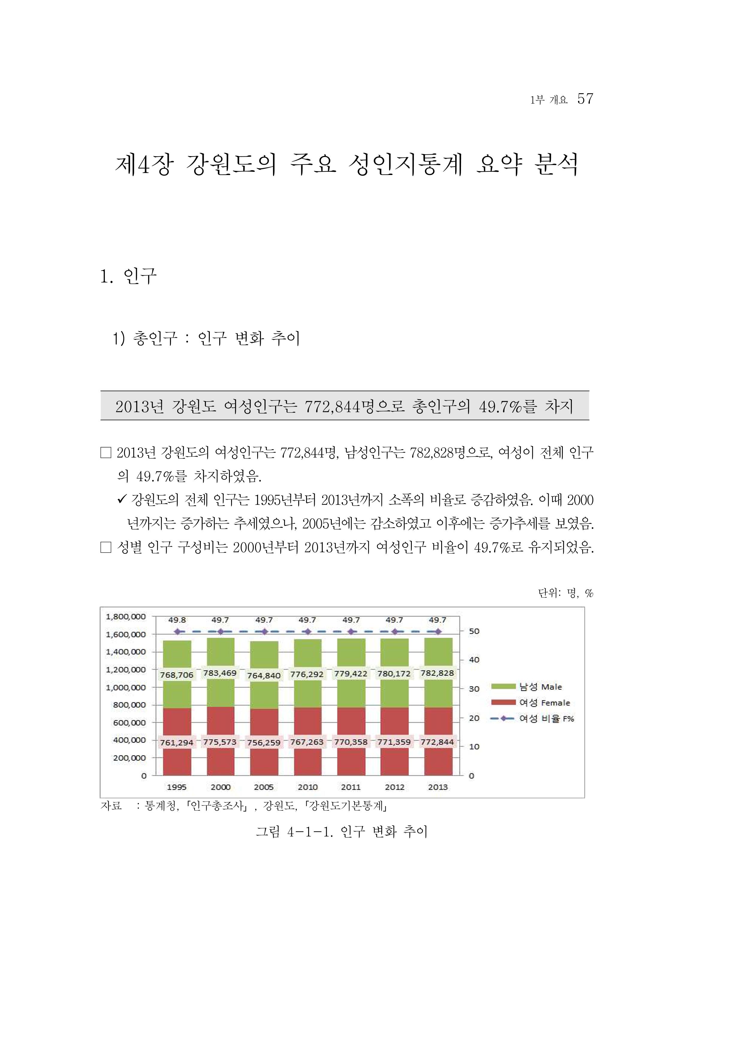 2015 강원성인지통계 57페이지