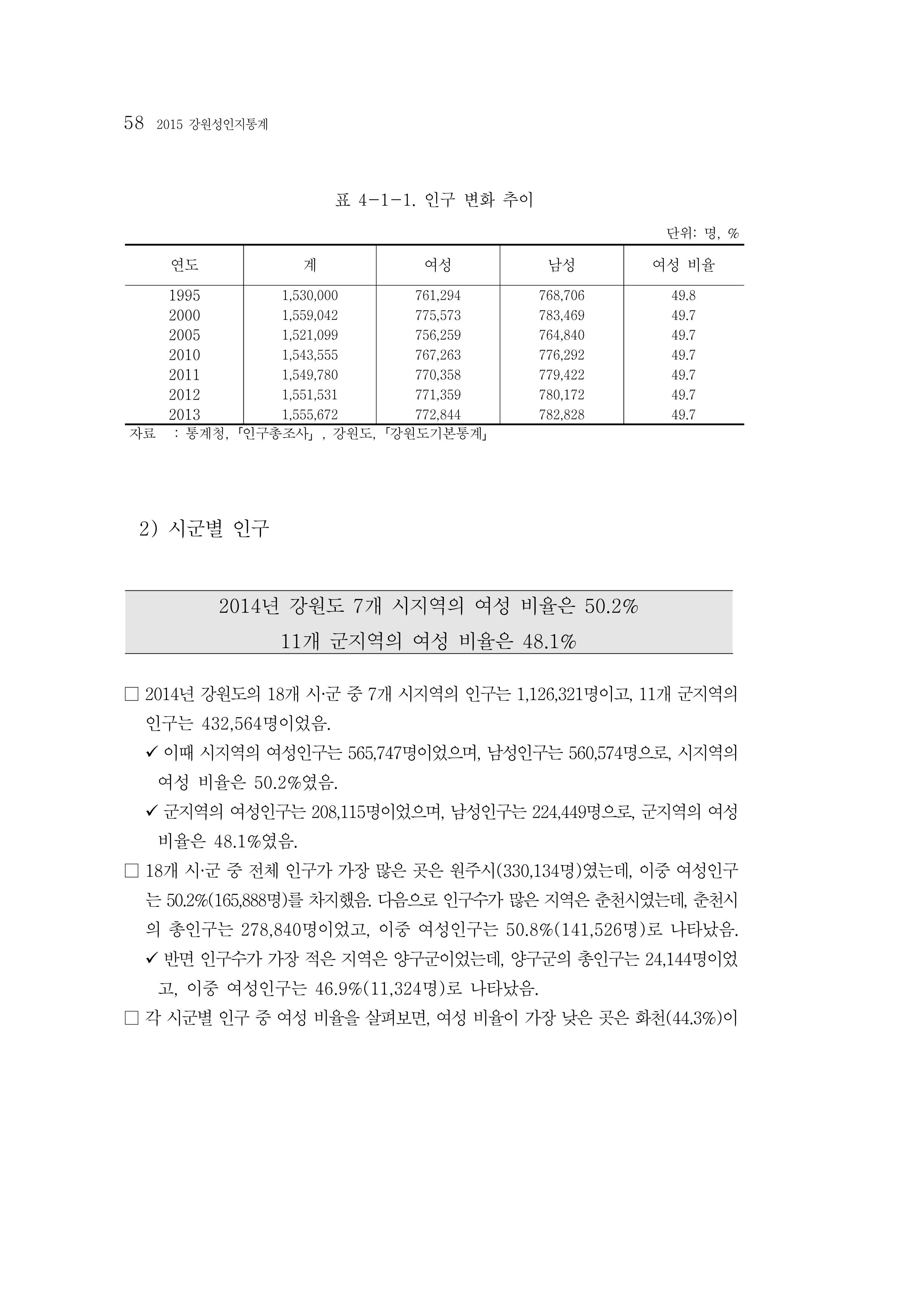 2015 강원성인지통계 58페이지