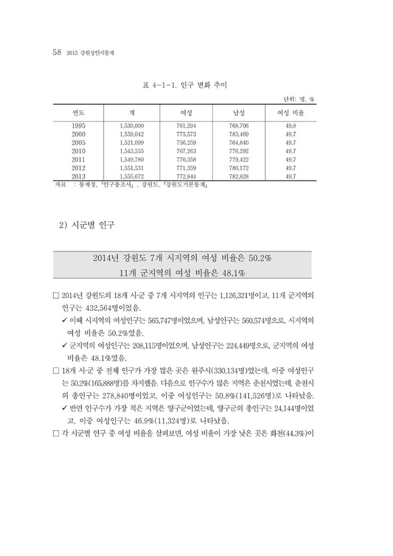 2015 강원성인지통계 58페이지