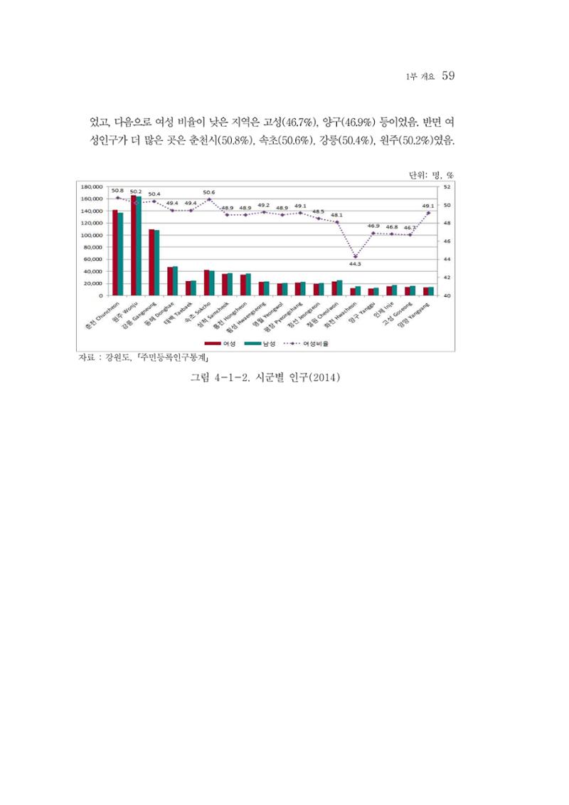 2015 강원성인지통계 59페이지