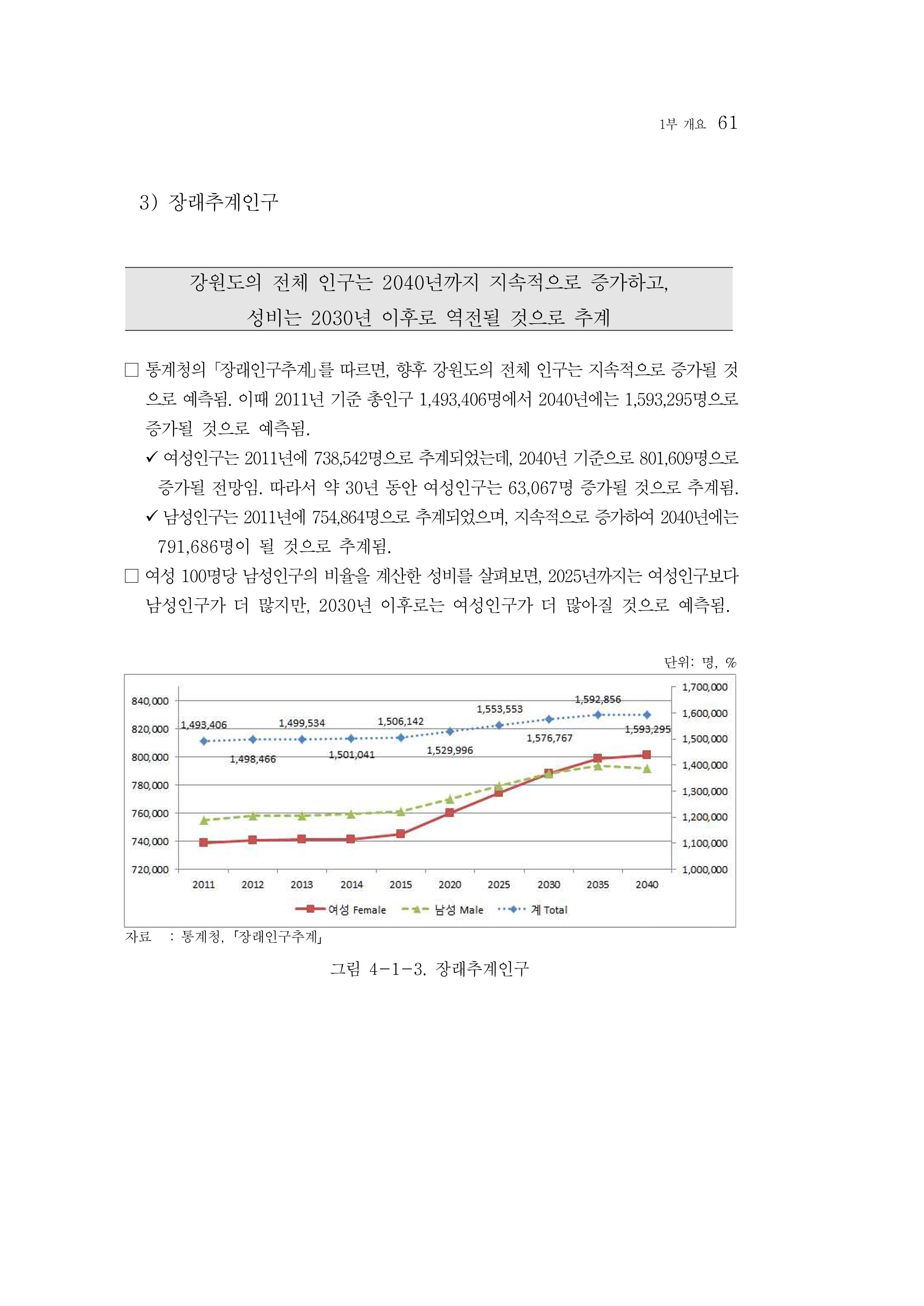 2015 강원성인지통계 61페이지