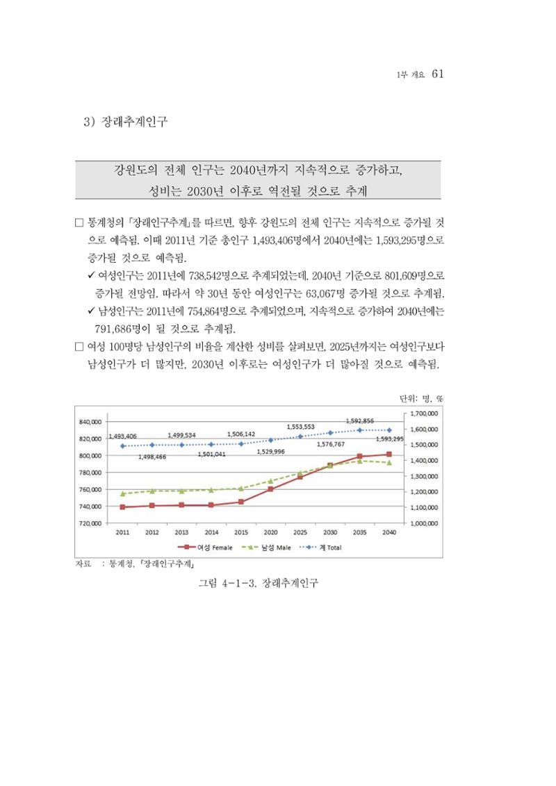 2015 강원성인지통계 61페이지