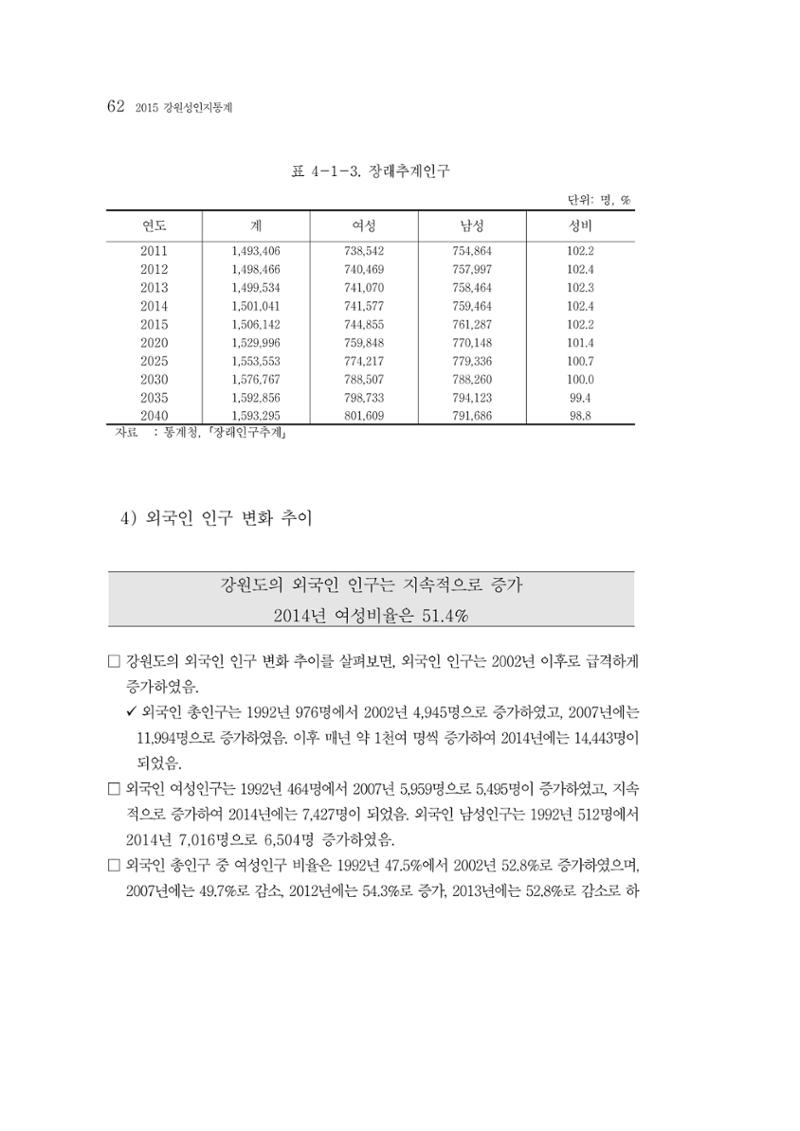 2015 강원성인지통계 62페이지