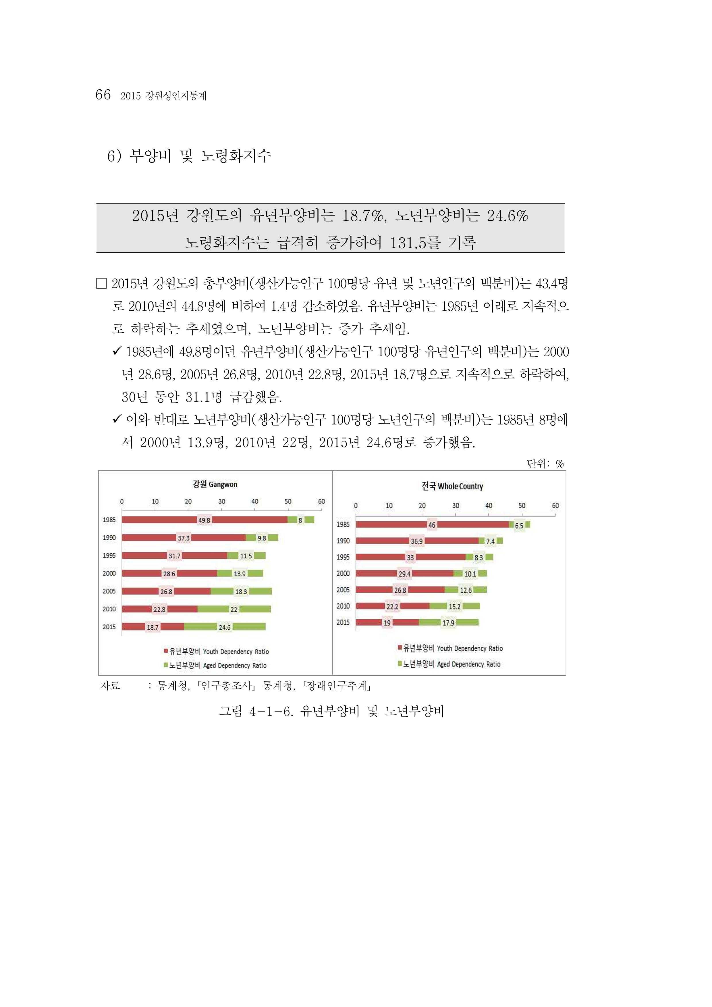 2015 강원성인지통계 66페이지