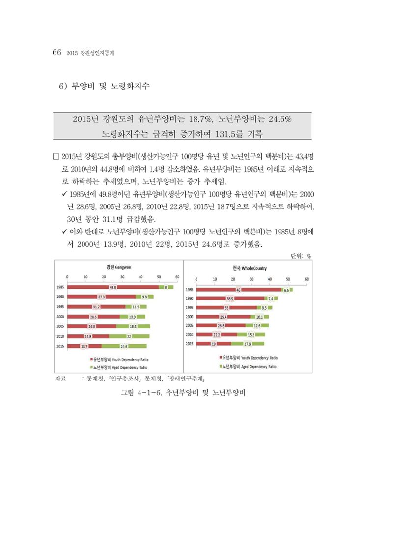 2015 강원성인지통계 66페이지