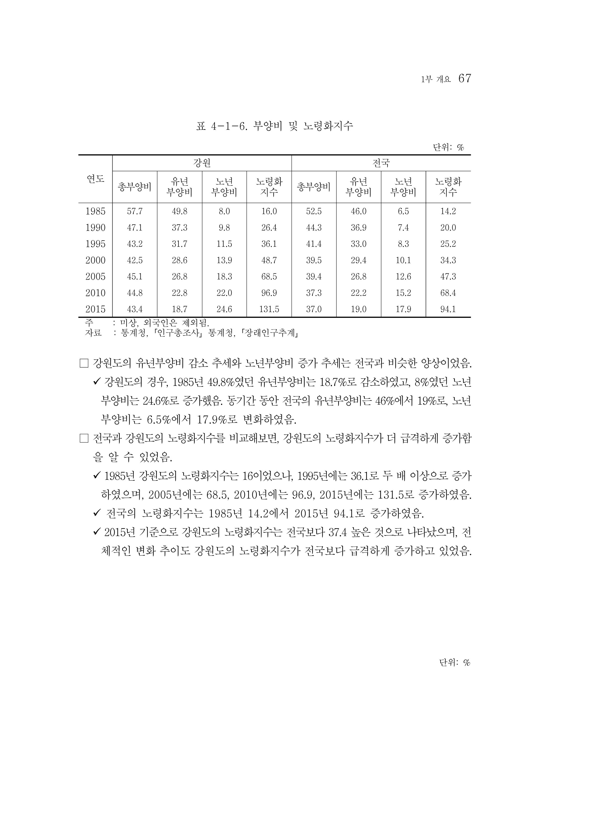 2015 강원성인지통계 67페이지